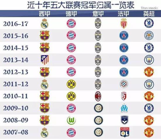 织炮轰俱乐